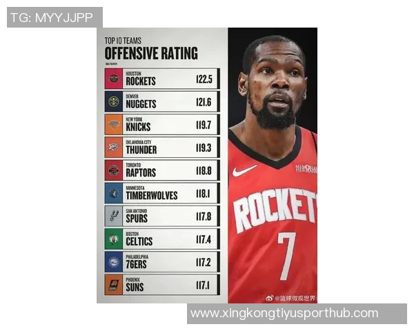 本赛季球员防守投篮命中率排行榜揭晓文班杜兰特阿门名列前茅