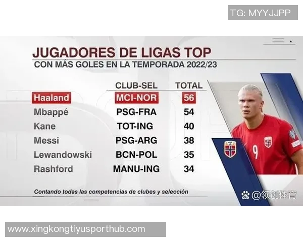 2025年足坛进球榜揭晓姆巴佩领衔凯恩哈兰德梅西紧随其后